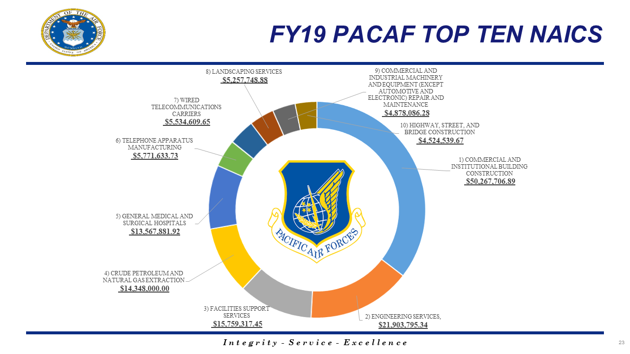 Air Force Small Business